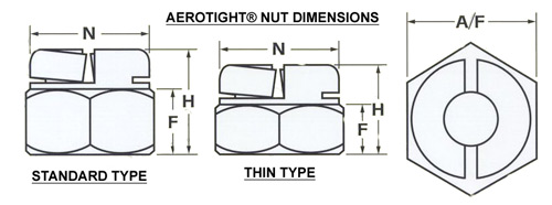 Aerotight Nut dimensions