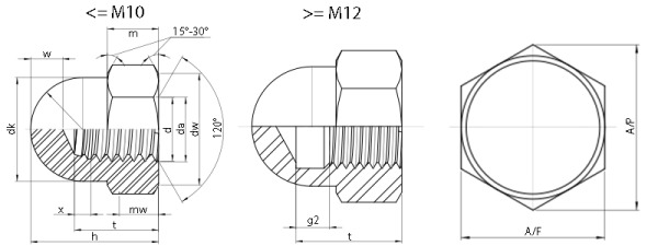 Brass Hexagon Domed Cap Nuts (DIN 1587) Technical Drawing