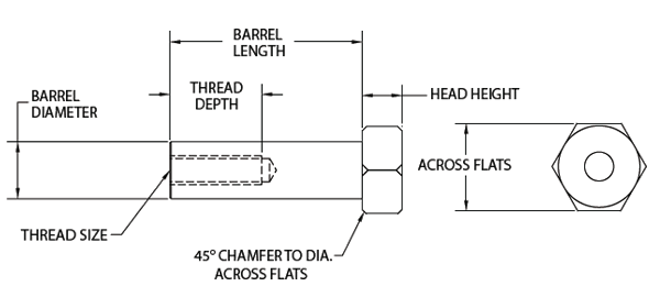 Hex Head Barrel Nuts Technical Drawing