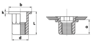 Rivnut Hole Size Chart