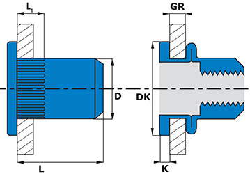 Rivet Nut Hole Size Chart